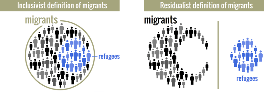 definitions-compared