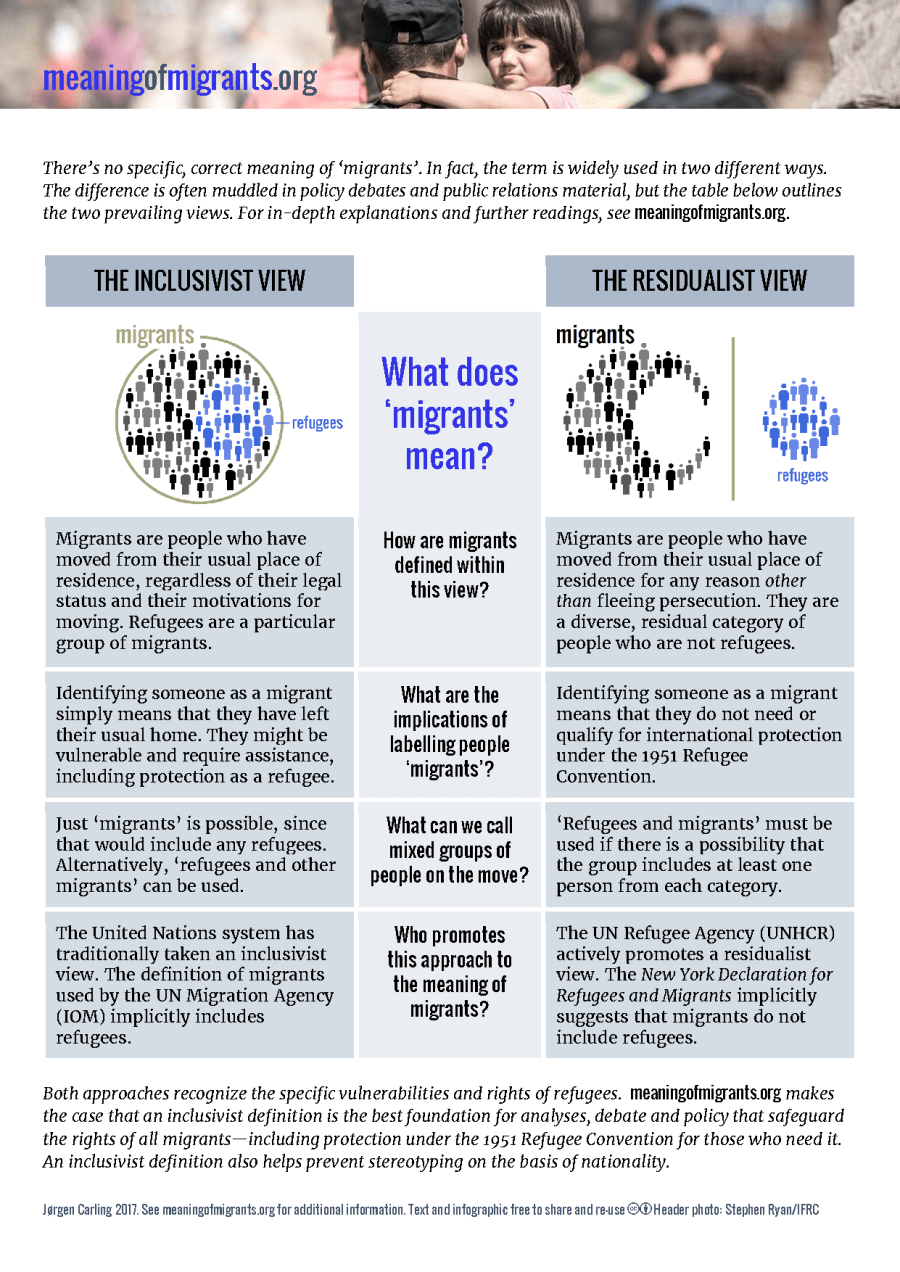 Meaning of migrants one-page